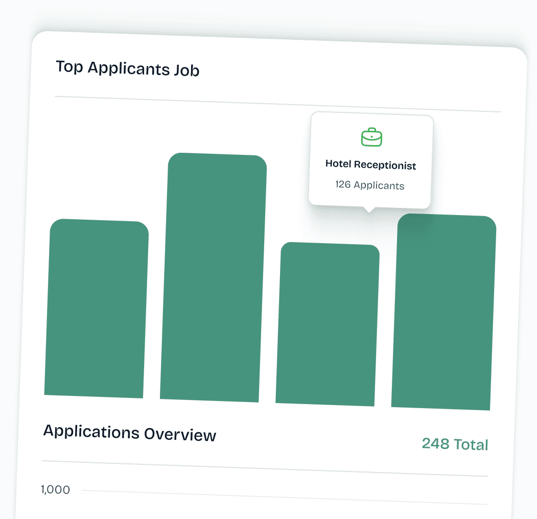 An employer dashboard charting applicants per role, 248 in total.